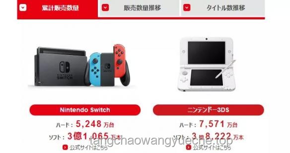 Switch2首日销量破300万，火爆背后的深思与长情